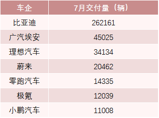 中国证券报记者整理统计，来源：公司公告