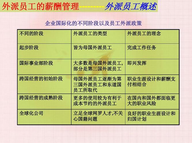 外派人员的薪酬管理（分享员工外派薪酬福利管理办法）