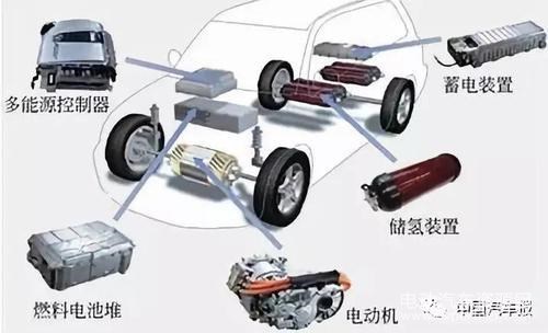 电动汽车，电池，新能源汽车难题,电动汽车技术