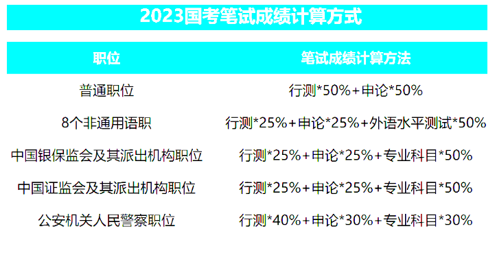 国家税务总局陕西省税务局国家税务总局陇县税务局2023年国家公务员考试成绩查分入口_国考成绩排名查询_面试名单下载