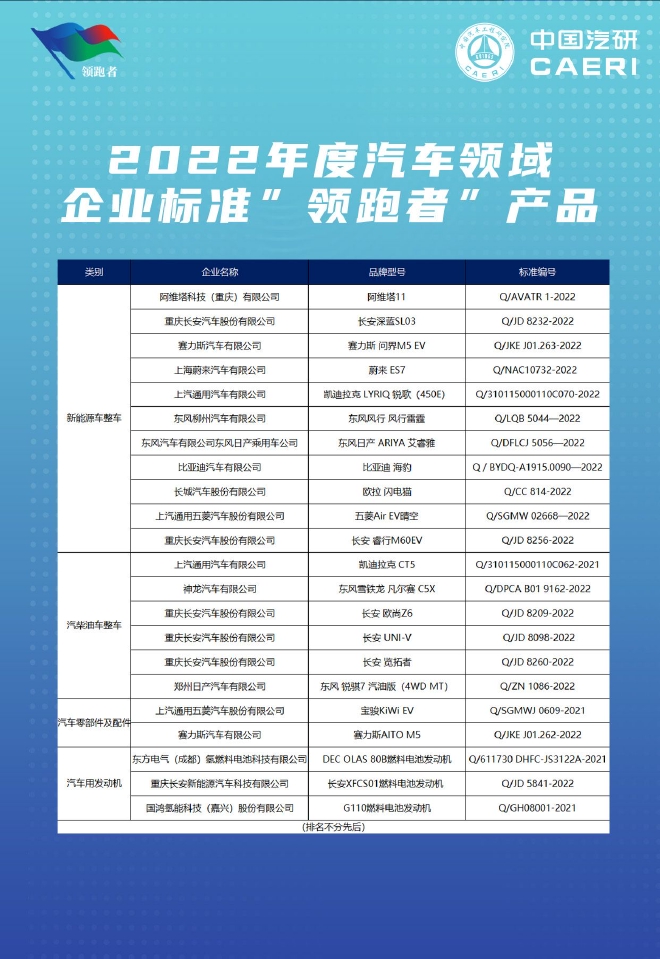 2023新能源汽车技术研讨会在重庆成功举办