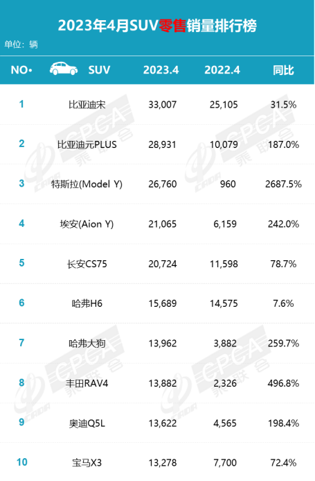 4月车市回暖明显 新能源汽车加速抢跑