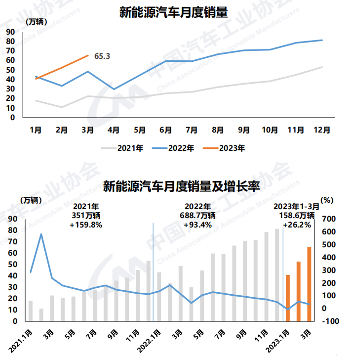 中汽协2.png