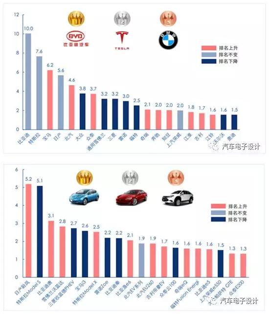 全球新能源汽车销量企业及车型产品排名(2016年)