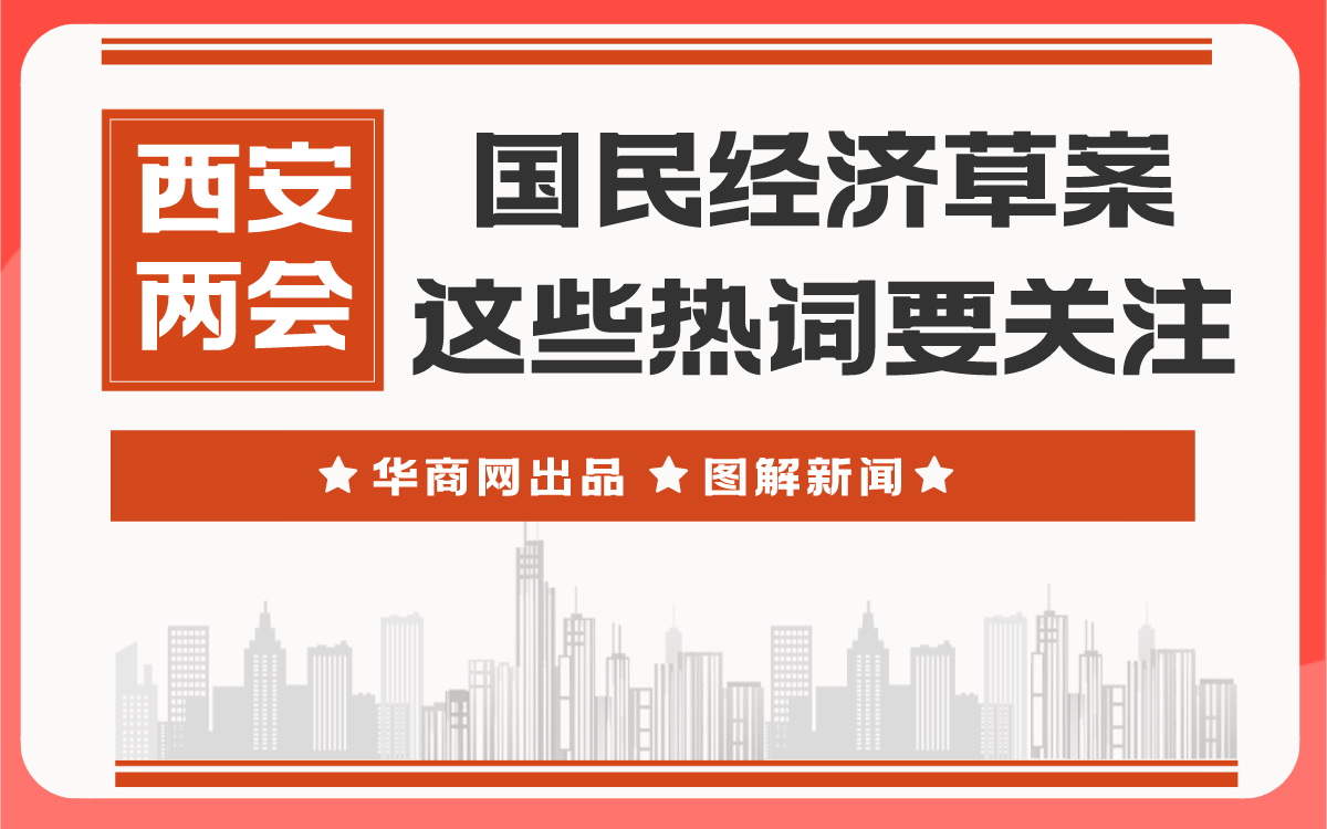 图解379：西安2023国民经济草案发布 这些热词要关注