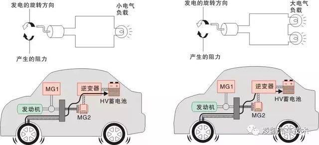 新能源汽车技术9-转向、制动系统