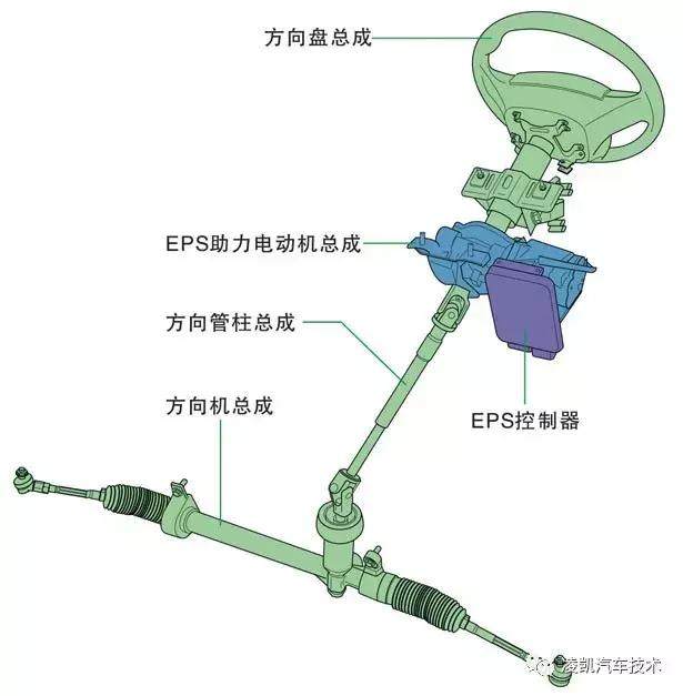 新能源汽车技术9-转向、制动系统