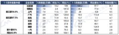 前5月新能源汽车销量前十合计同比增长62.8%