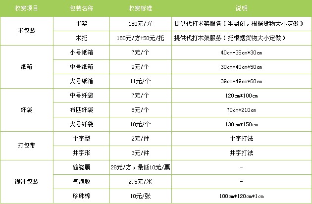 深圳到陇县货运专线