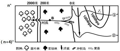 2014年宝鸡市高三教学质量检测(一)文综试题   陇县地理达人2015.1.1