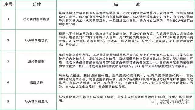 新能源汽车技术9-转向、制动系统