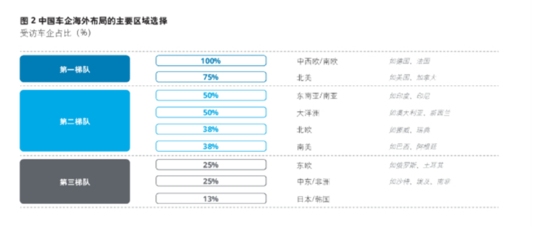 来源：德勤报告