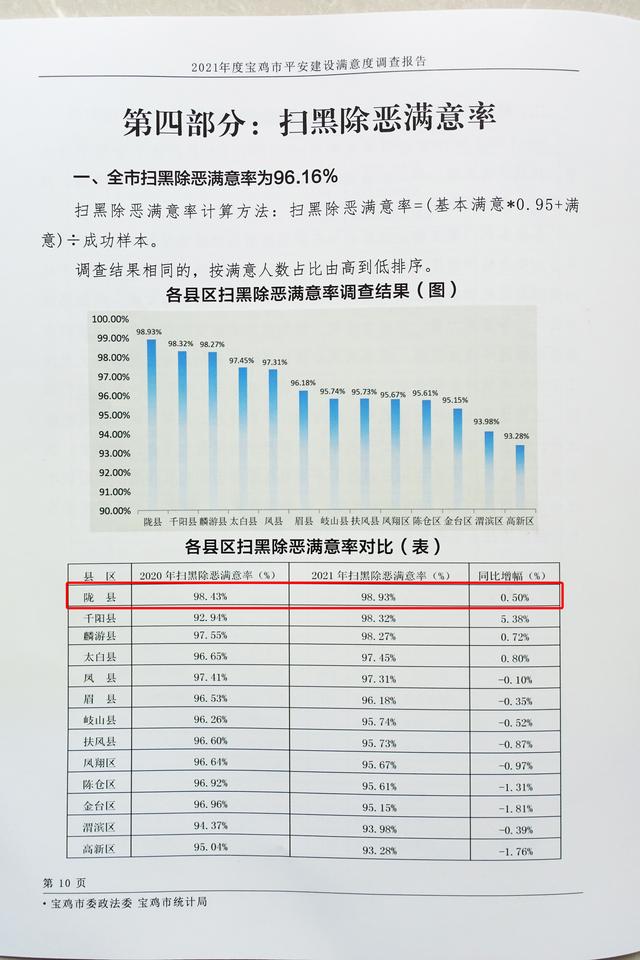 陇县份子钱(「喜报」陇县法院2021年度平安建设满意度荣居全市法院首位)(图10)