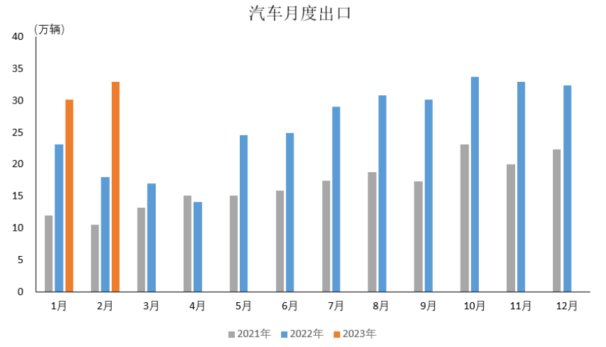 新能源汽车出口 8.7 万，增长79.5%