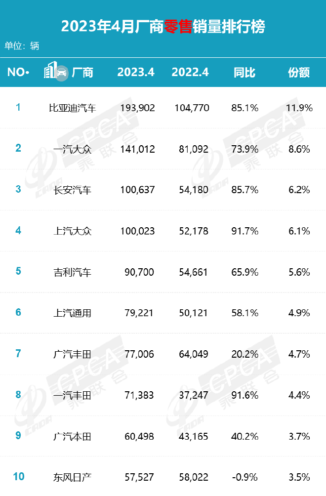 4月车市回暖明显 新能源汽车加速抢跑