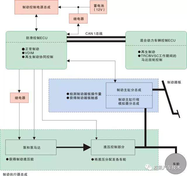 新能源汽车技术9-转向、制动系统