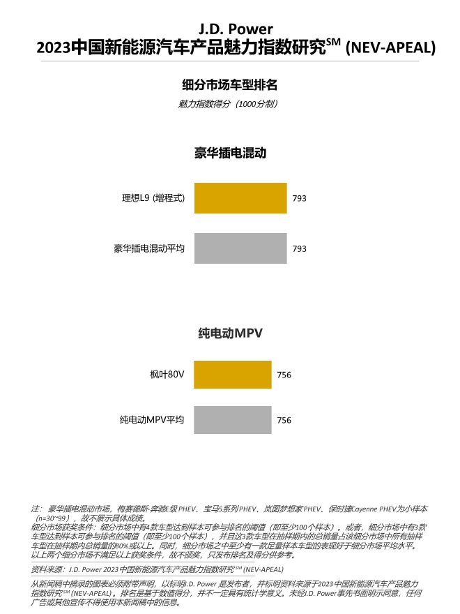 新能源汽车产品魅力进步显著，竞争加剧