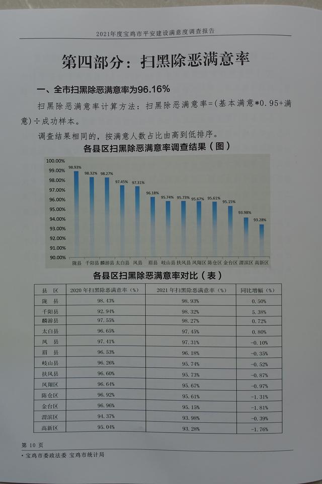 陇县份子钱(「喜报」陇县法院2021年度平安建设满意度荣居全市法院首位)(图9)