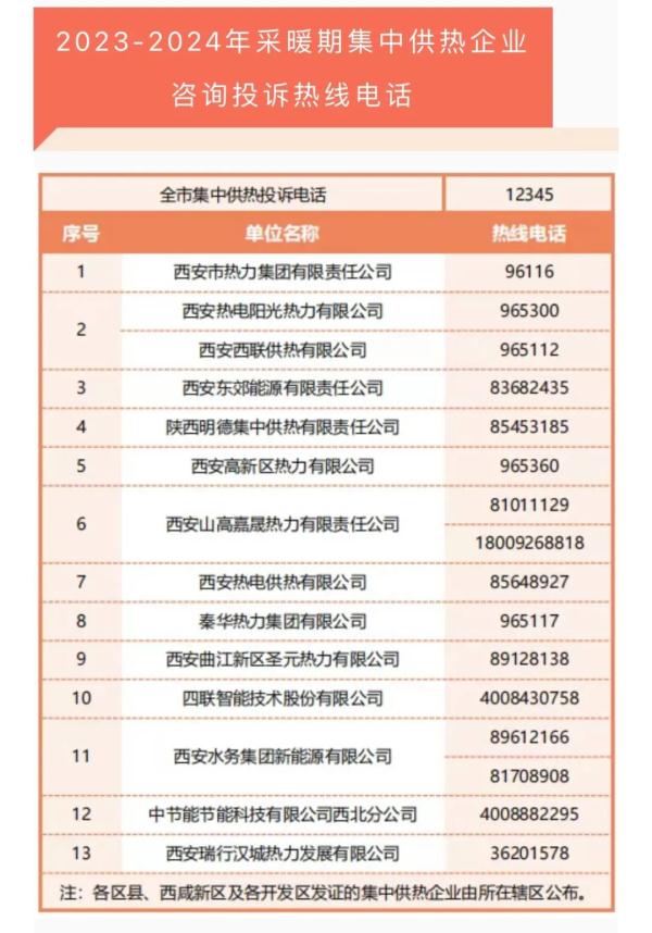 雨夹雪、小雪、中雪，最低零下7℃！刚刚，陕西发布预警！ 西安最新供暖消息→